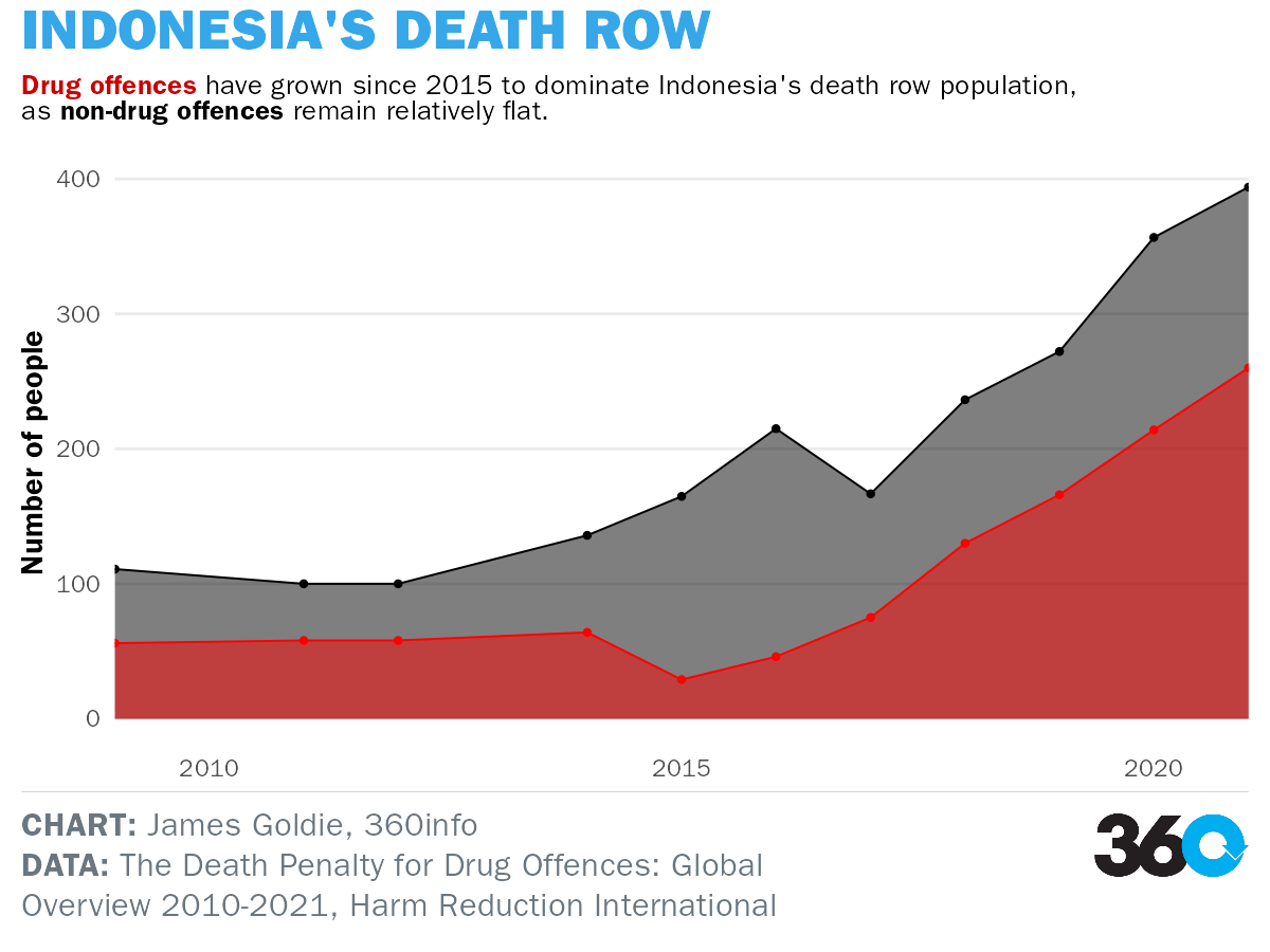 capital punishment statistics 2022